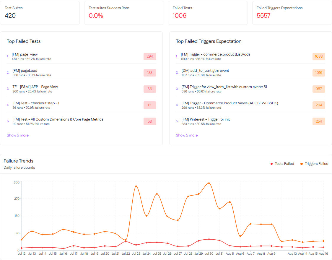 AssertionHub Automated Testing Dashboard